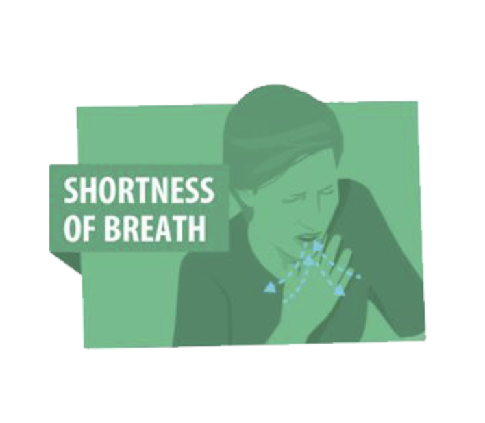 Green illustration with a woman clutching her chest and straining to breathe. Text "shortness of breath" on graphic.